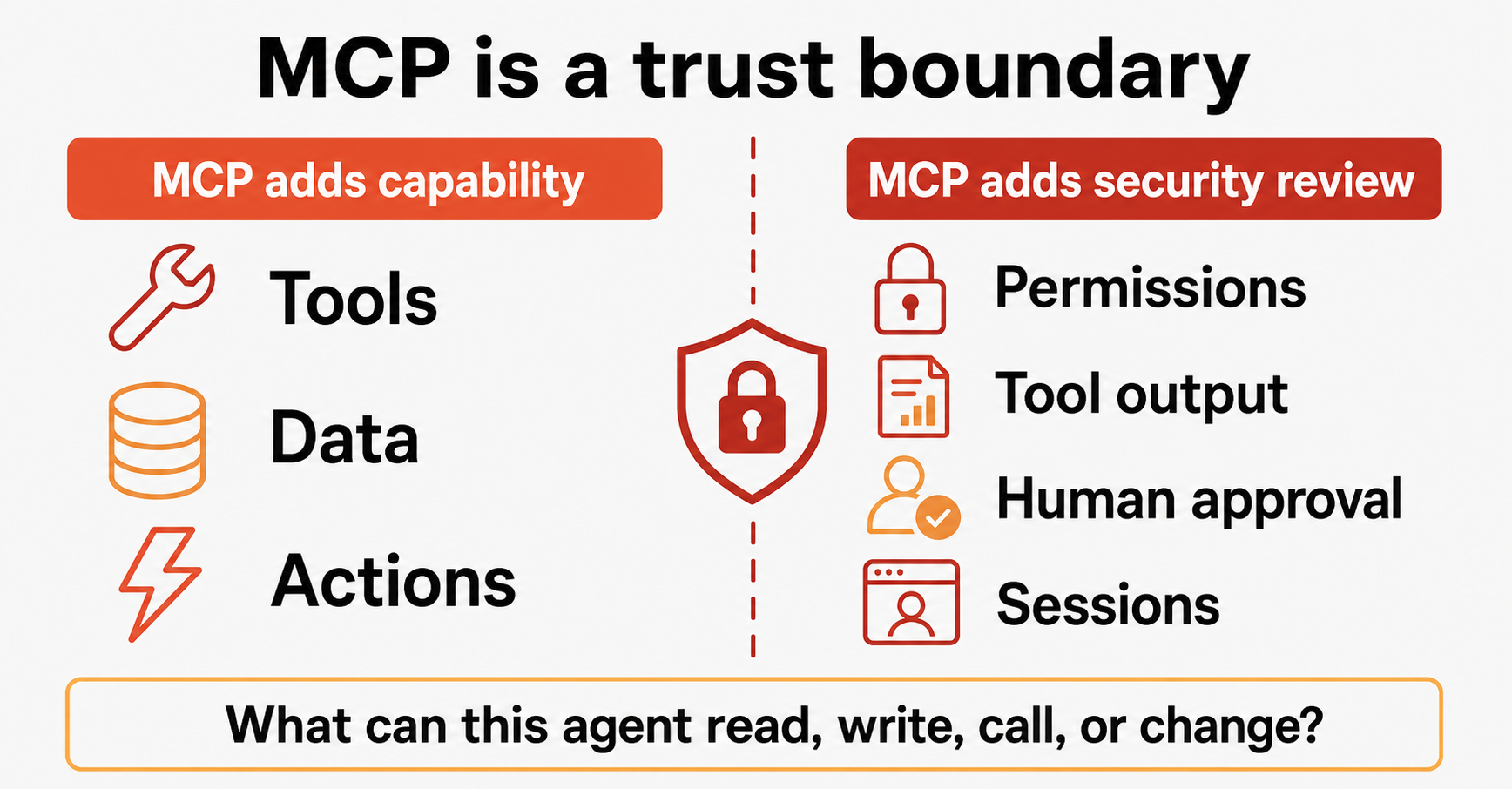 MCP Security Checklist for Agent Builders